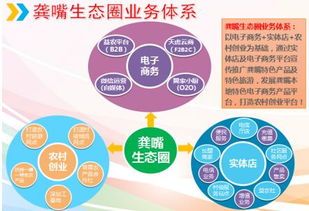 天虎云商 以互聯(lián)網思維賦能精準扶貧，打贏脫貧攻堅戰(zhàn)的創(chuàng)新實踐與網絡推廣