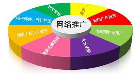 互聯(lián)網(wǎng)浪潮下，電銷與網(wǎng)絡(luò)推廣 從對立到融合的營銷進化論