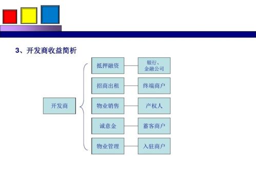 勁花項目 整合營銷策劃與公關服務方案